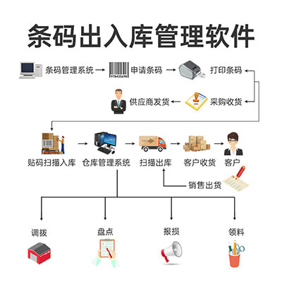 条码出入库管理软件